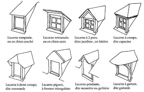 fenetre de toit velux footer
